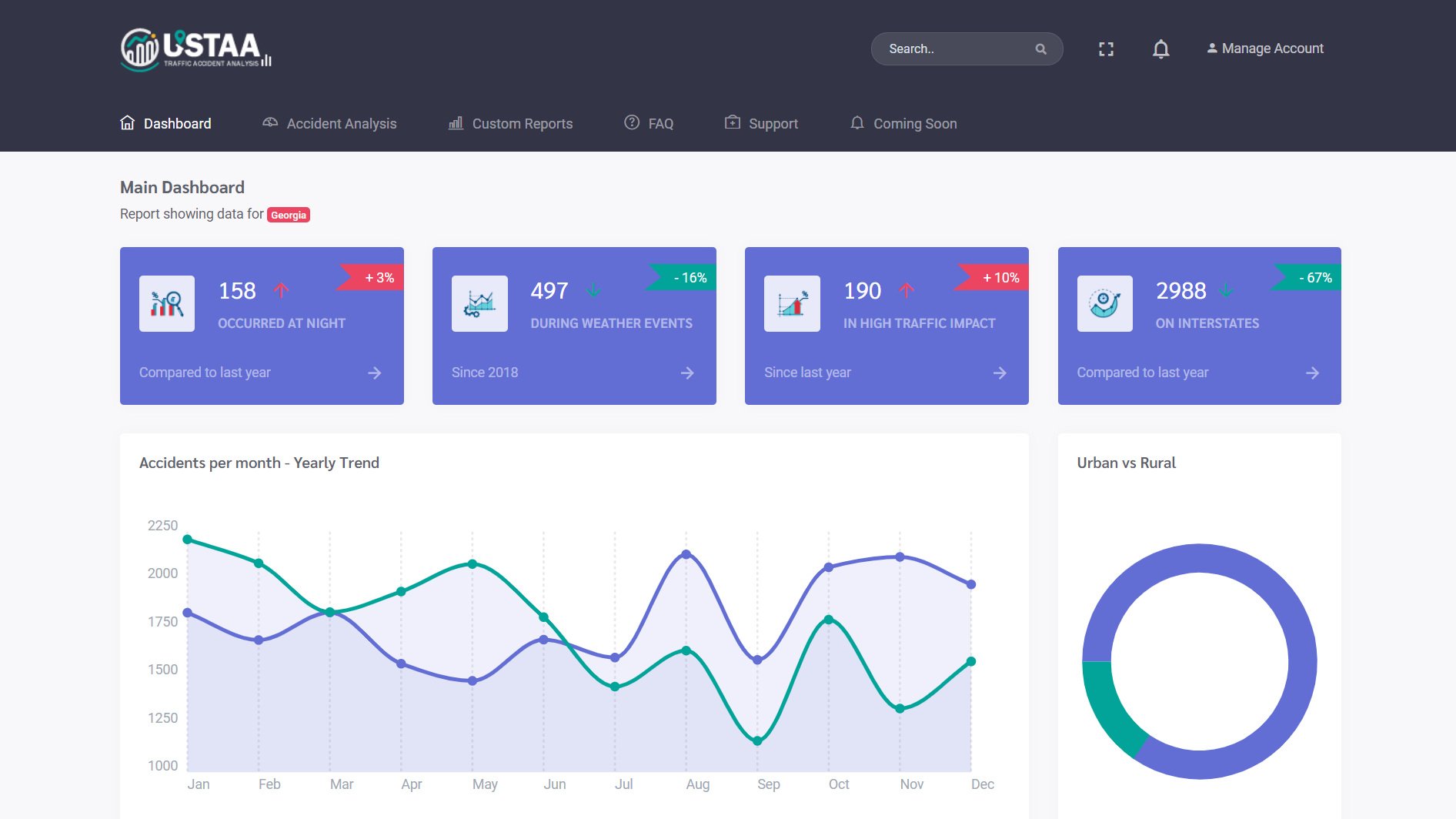 A landing page for USTAA detailing a number of accident trends numerically and visually