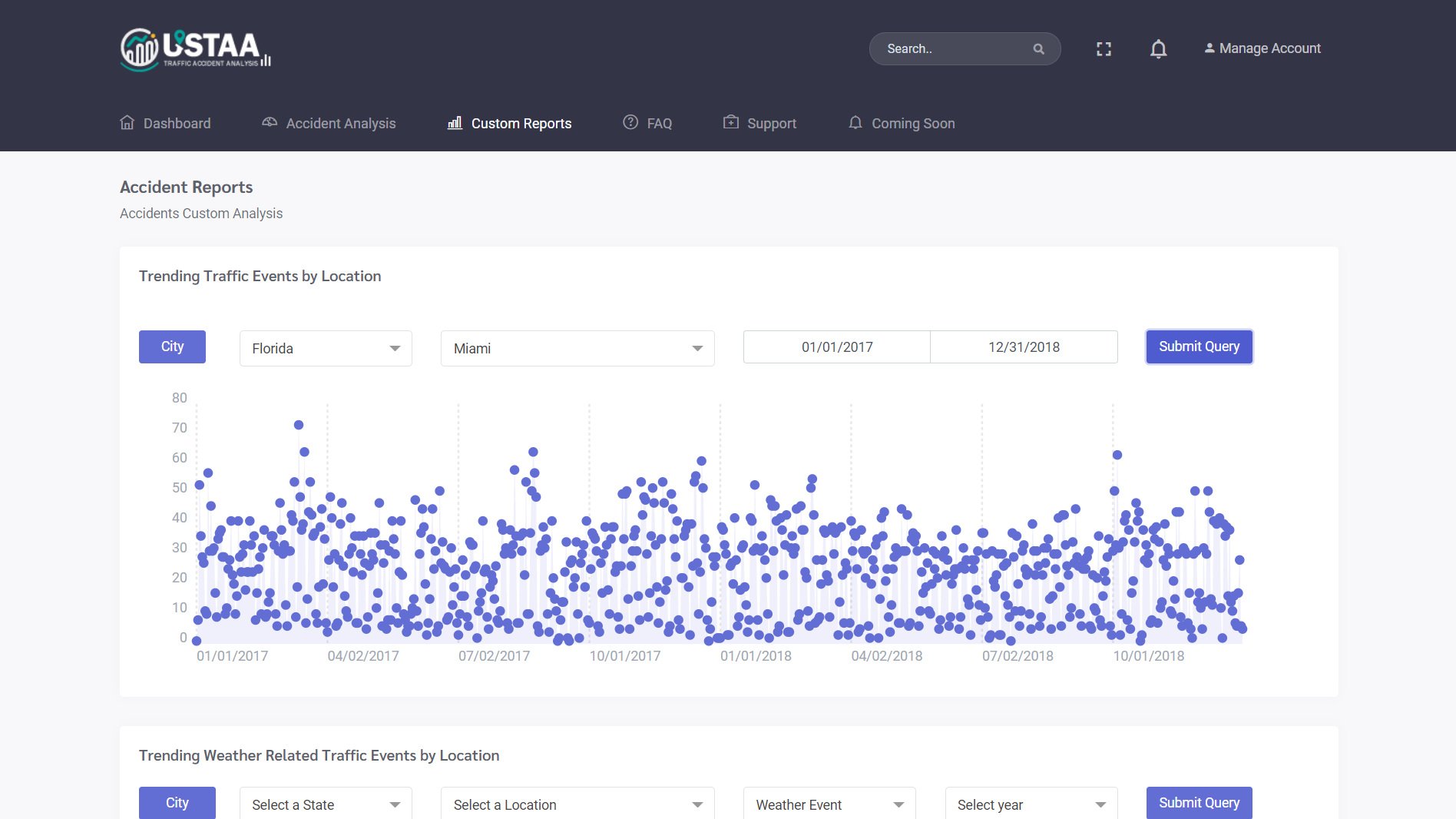 A screenshot of the USTAA Custom Report's Trending Traffic Events By Location, specifically showing a graph of traffic events in Miami, Florida, in 2017 and 2018