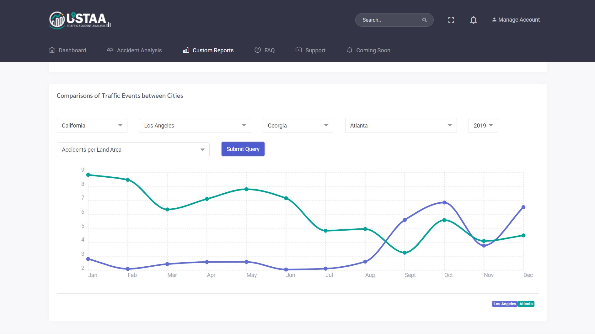 A screenshot of the USTAA Custom Report's Comparisons of Traffic Events between Cities, comparing traffic events in Los Angeles and Atlanta by Accidents per Land Area in 2019