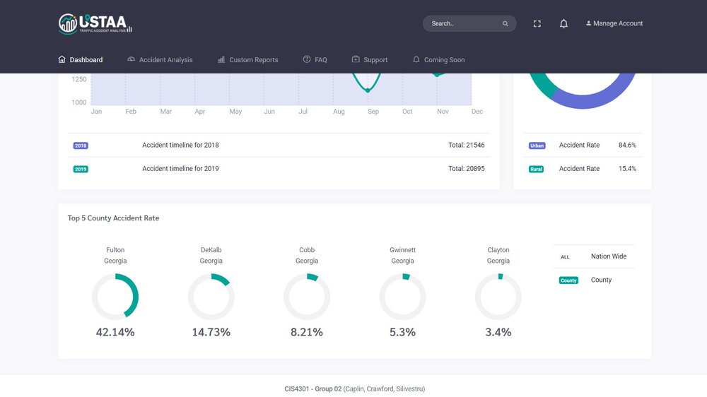 A screenshot of the USTAA landing page as a logged in user, showing the Top 5 County Accident Rates in Georgia